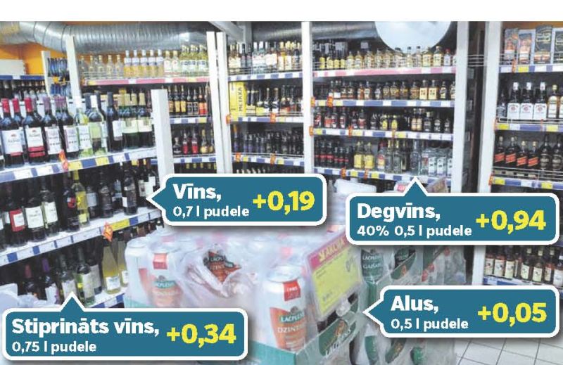 Prognozējamais cenu pieaugums (eiro) salīdzinājumā ar 2017. gadu