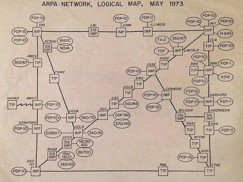 ARPANET shēma 1973. gadā.
