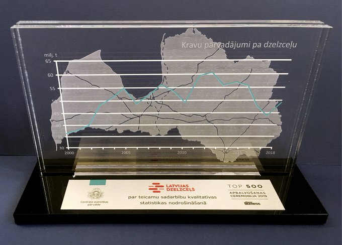 CSP speciālbalva par teicamu sadarbību kvalitatīvas statistikas nodrošināšanā.