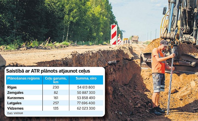 Atbilstoši VARAM priekšlikumam 865 kilometru ceļa atjaunošana īstenojama 94 esošajās pašvaldībās jeb 35 novados pēc administratīvi teritoriālās reformas.